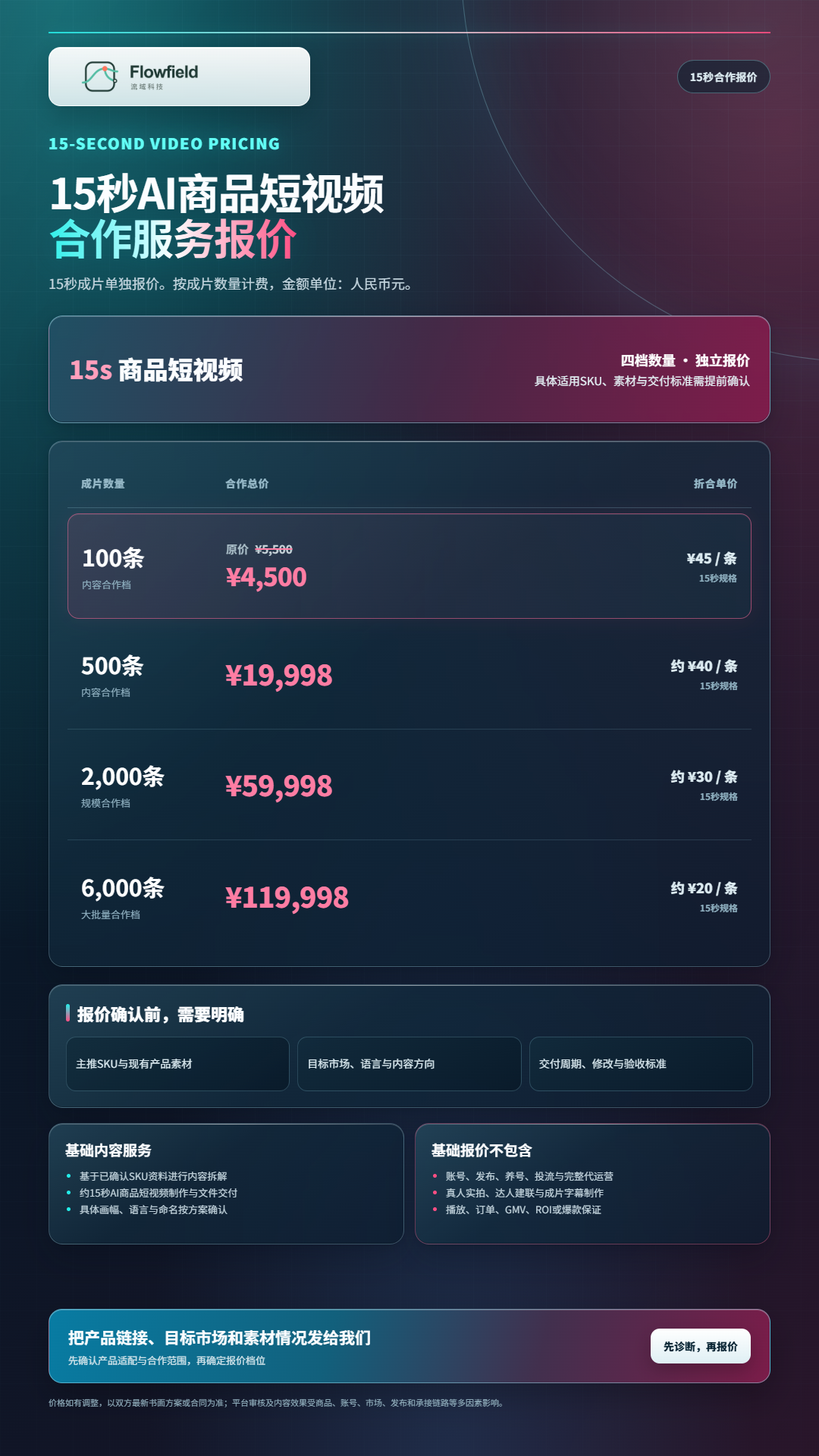 现行15秒AI商品短视频报价表